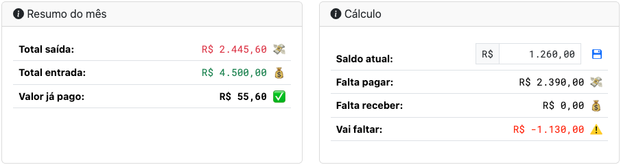 Resumo do Mês